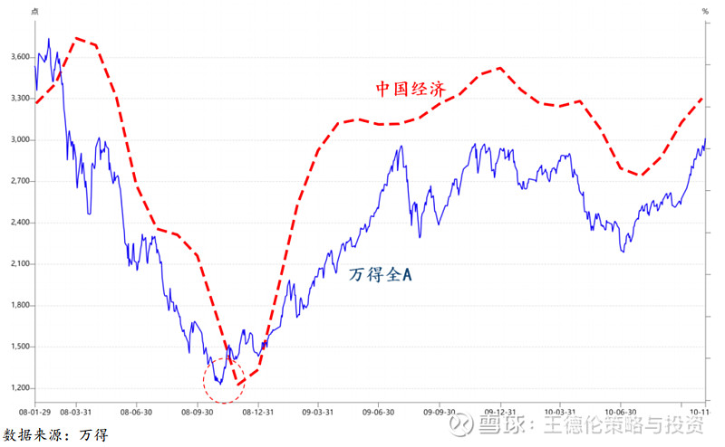 内外双卷不确定下找到百亿品牌的持续结构增长逻辑?