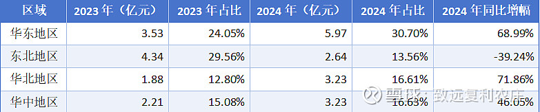 兴齐眼药:通过全渠道营销策略提升产品可及性