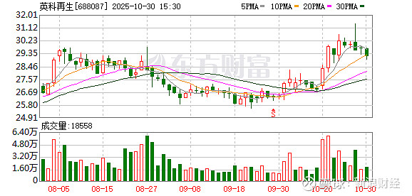 贵广网络振幅15.76%,沪股通净卖出1070.64万元