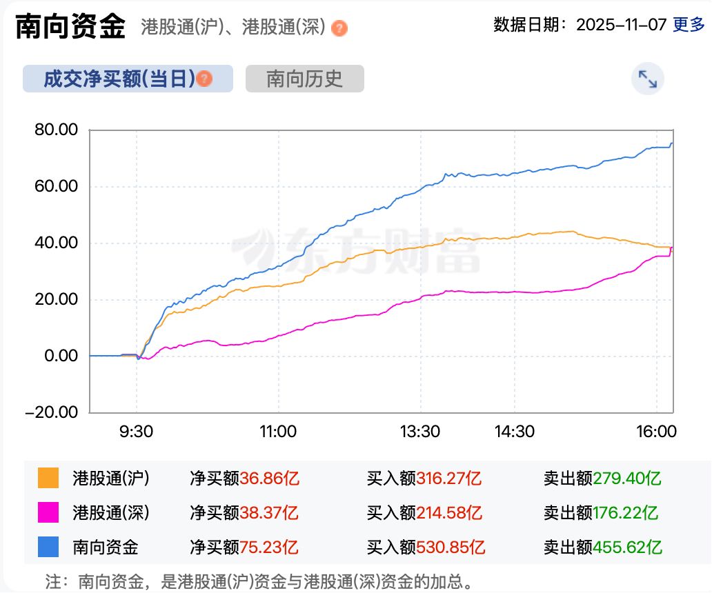 南向资金今日成交活跃股名单(11月24日)