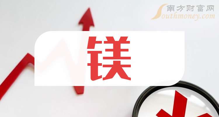 大为股份：2025年6月完成储量备案