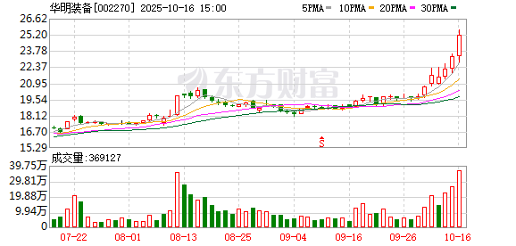 德联集团:截至2025年11月20日股东户数为30244