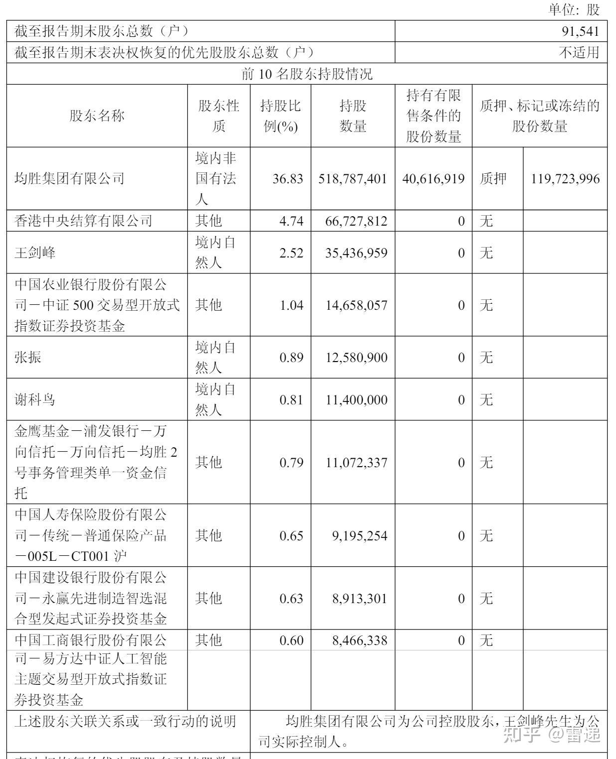 大为股份：2025年6月完成储量备案