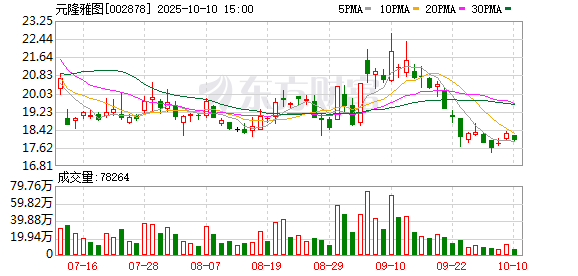 德联集团:截至2025年11月20日股东户数为30244