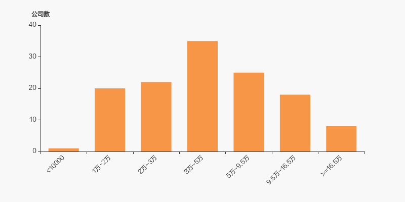 克明食品:截止至2025年11月20日股东总户数为27,487户