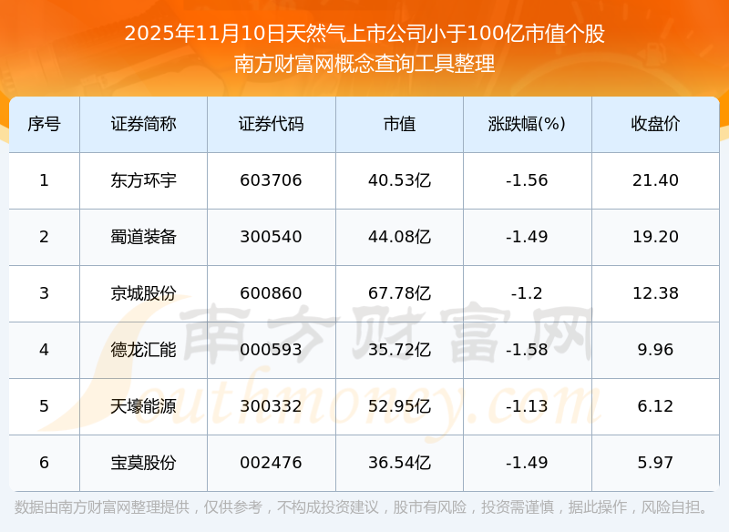 首华燃气：截至2025年11月20日股东总数为23,505人