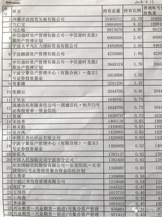 罗欣药业：截止至2025年11月20日股东总户数为39,739