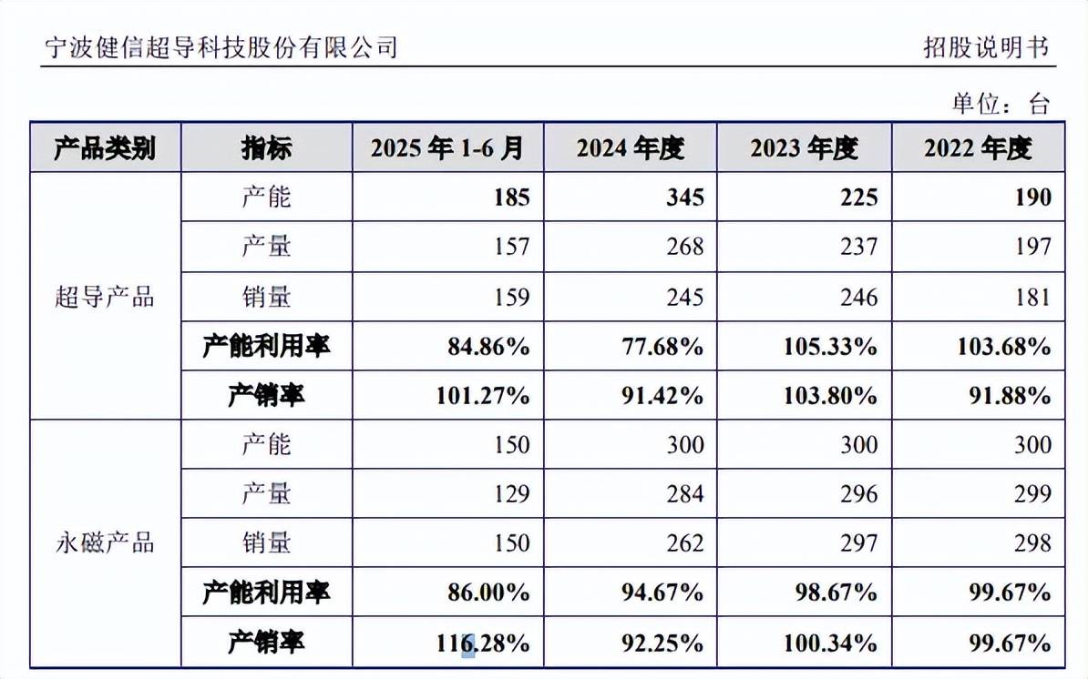 好盈科技更换保荐机构:研发费用率下降,分红7000万再补流1.6亿
