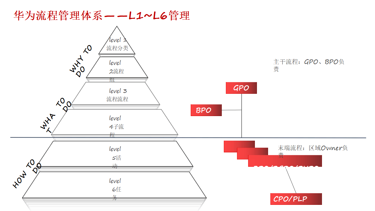 陈春花:打破“部门墙”,关键在于这三点