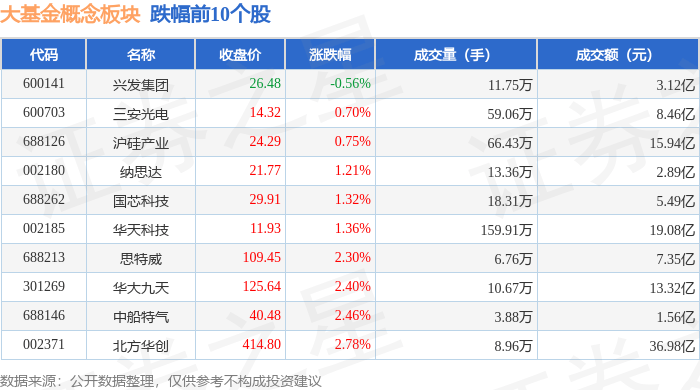 金属锌概念涨3.07%，主力资金净流入24股