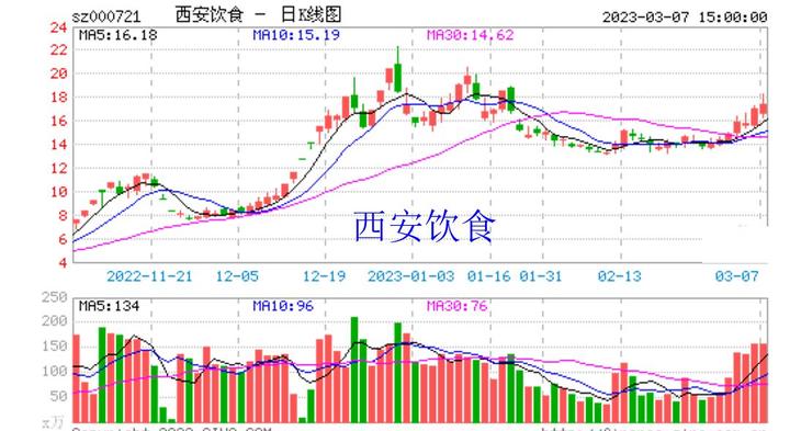 西安饮食：截至2025年11月20日股东人数约为9.4万人