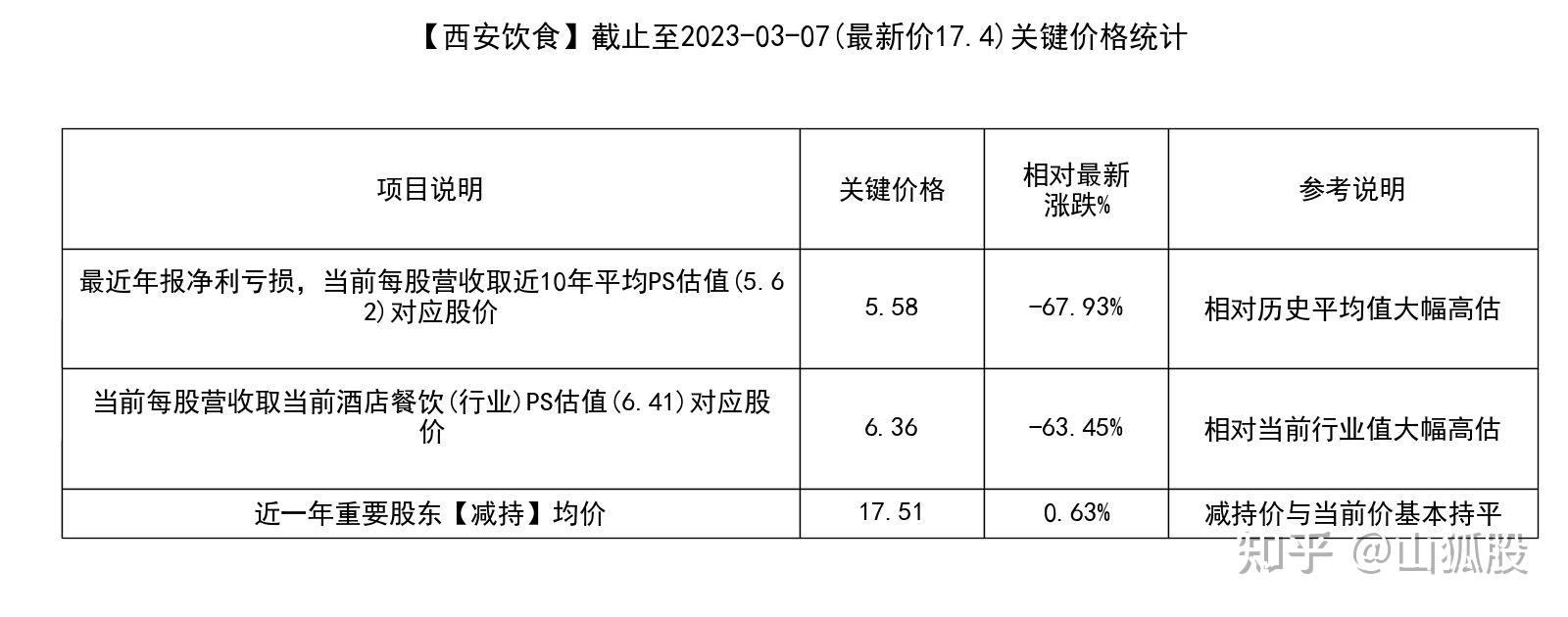 西安饮食：截至2025年11月20日股东人数约为9.4万人