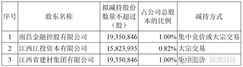 国盛证券减持计划落地 券商板块进入股东退出密集窗口