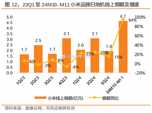 工业机器人产销两旺 前十月产量已超去年全年