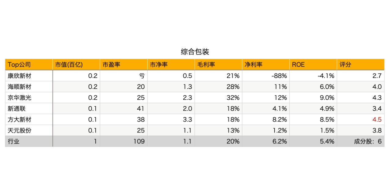 海顺新材：大甲的注销工作正在有序推进中