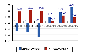 丰山集团(603810.SH):晋江斐昱出资总额由2.18亿元减少至345.5147万元