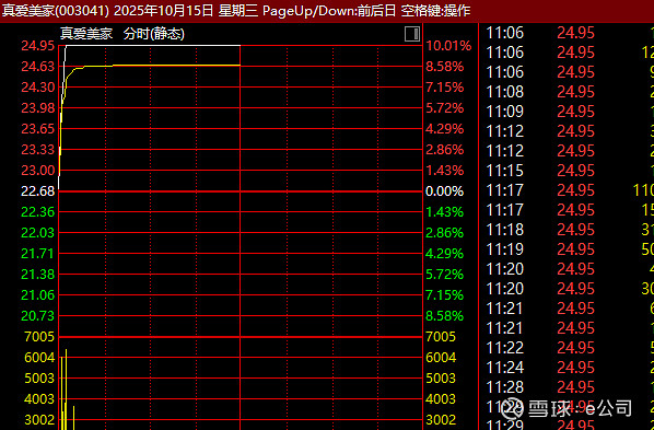 突然爆发!涨停!刚刚,利好来了!