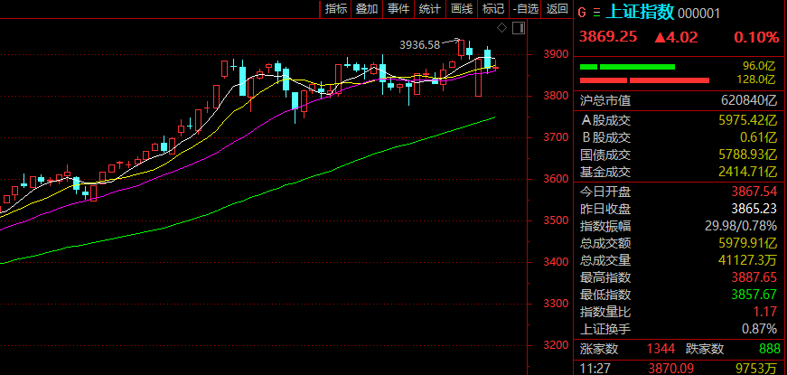 突然爆发!涨停!刚刚,利好来了!