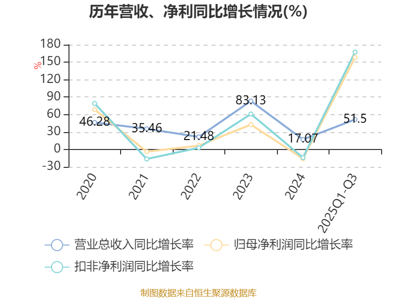 鼎龙股份:2026年净利润目标值约10亿元