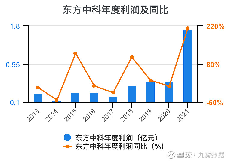 东方中科：截止11月20日股东人数为28,899