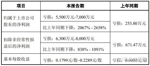 东方中科：截止11月20日股东人数为28,899