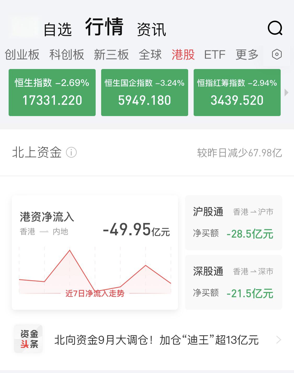 3.24亿主力资金净流入,广东自贸区概念涨1.50%
