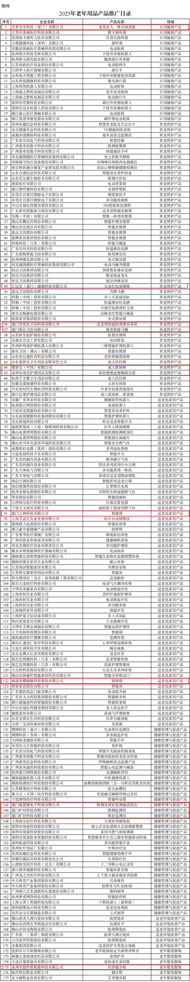 工信部:将会同有关部门加强养老服务机器人研发 继续加力扩围发布优质老年用品推广目录