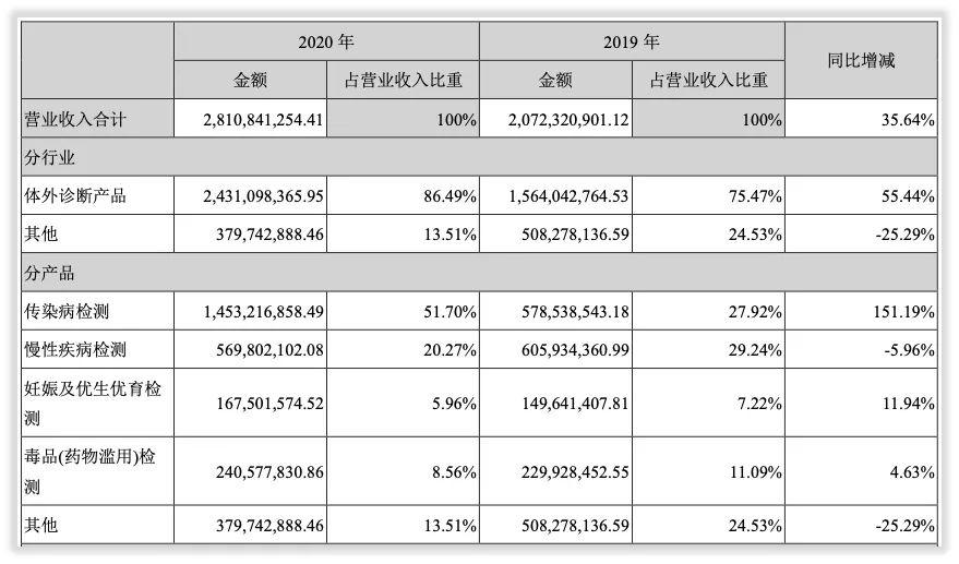 金达威：麦角硫因产品将丰富矩阵