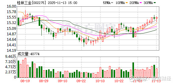 众捷汽车：截至2025年11月20日股东户数为10,428户