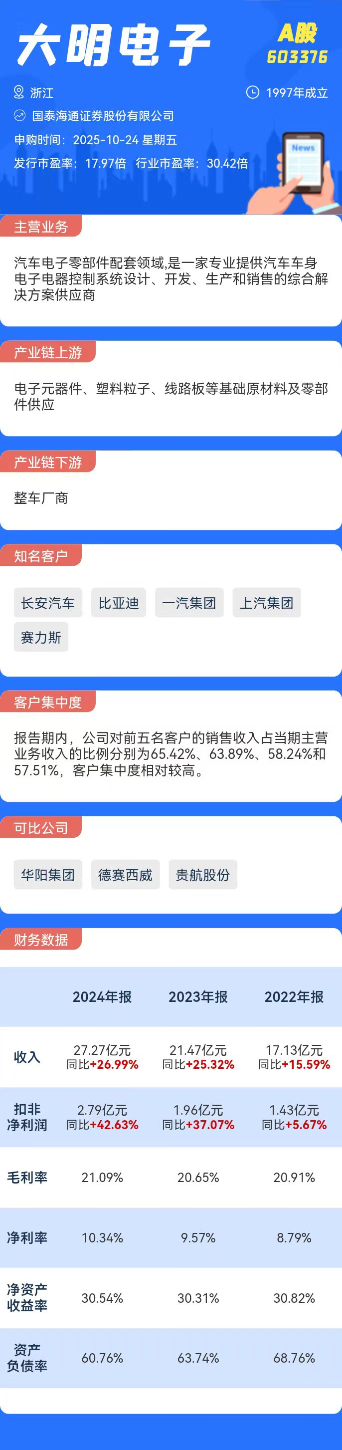 打新必看 | 10月15日两只新股申购