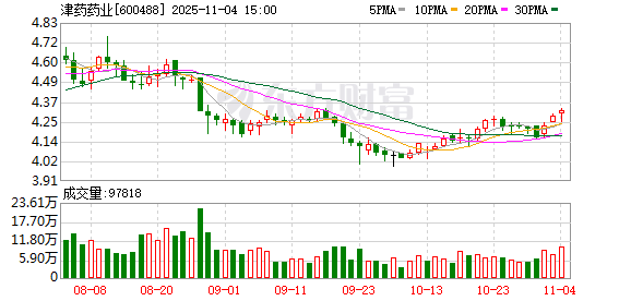 众捷汽车：截至2025年11月20日股东户数为10,428户