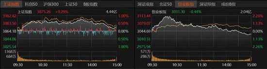 北交所两融余额74.79亿元 较上一日减少1455.17万元