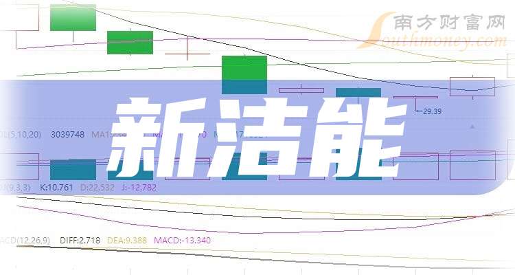N南特收盘上涨183.03% 全天成交13.96亿元