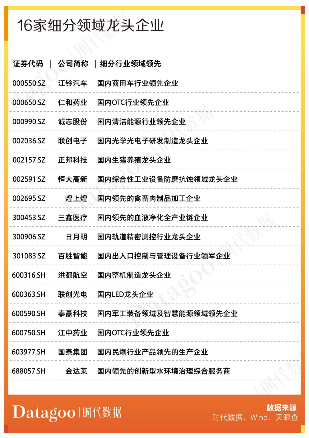 A股“游戏王”摘帽 年内市值涨逾千亿