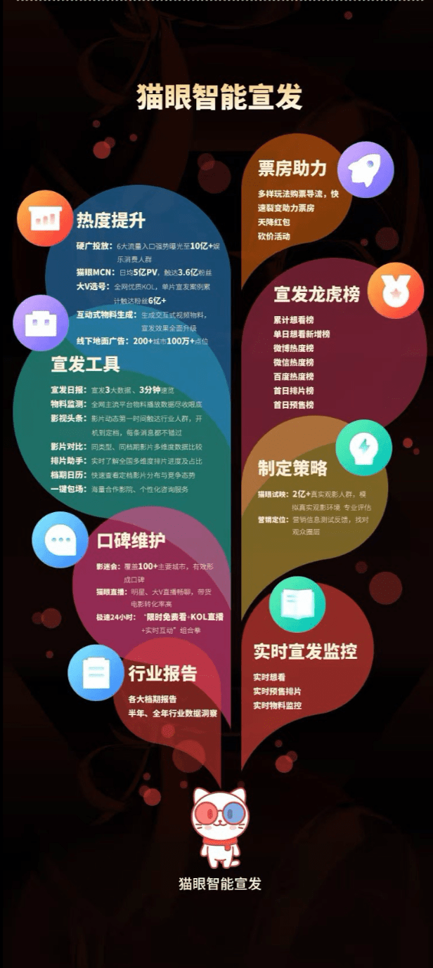 上海电影龙虎榜数据（11月27日）