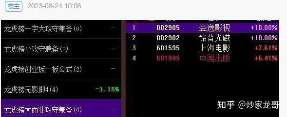 上海电影龙虎榜数据（11月27日）