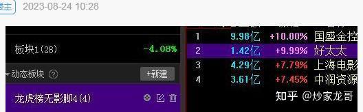 上海电影龙虎榜数据（11月27日）