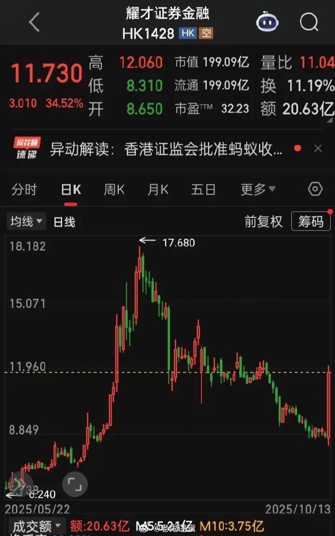 40.48亿元资金今日流出计算机股