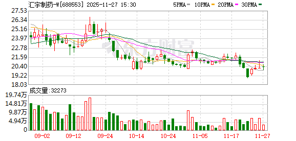 汇宇制药(688553.SH):拟出资1.5亿元参设私募基金