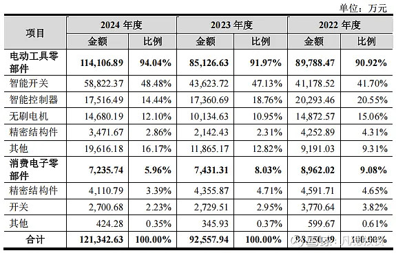 华之杰最新布局 拟1亿元设立康阳机器人