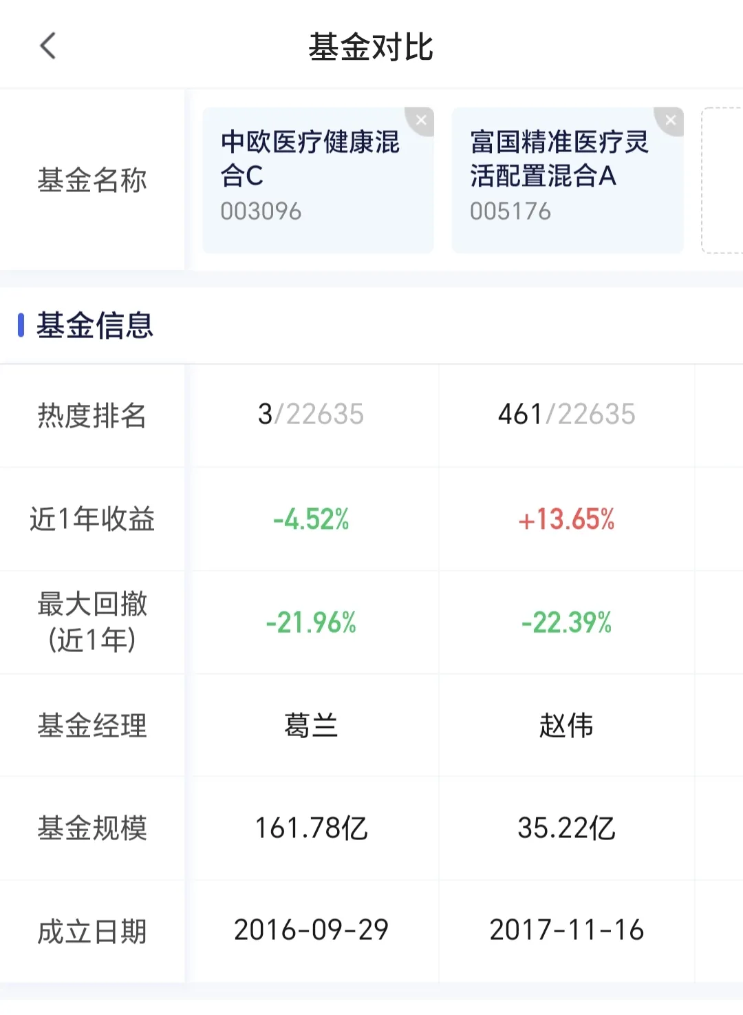 奇富科技发布Q3财报:净收入52.06亿元,资金资产均发生结构性调整