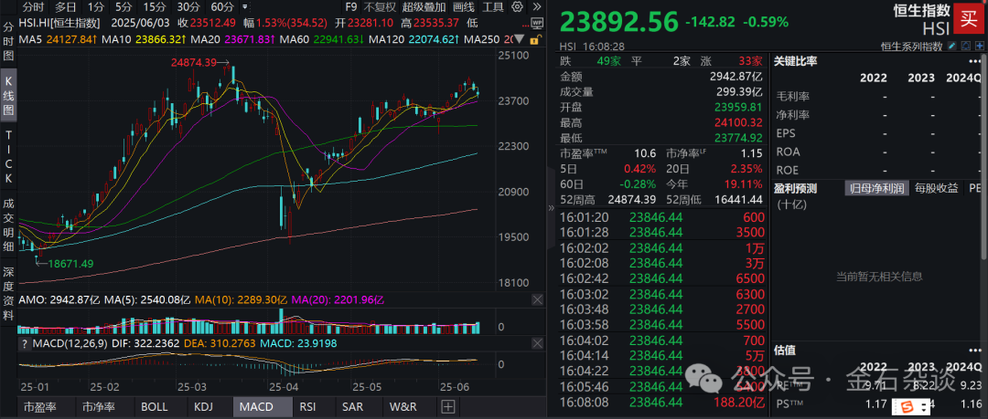 更广泛牛市的迹象可见!外资巨头最新发声