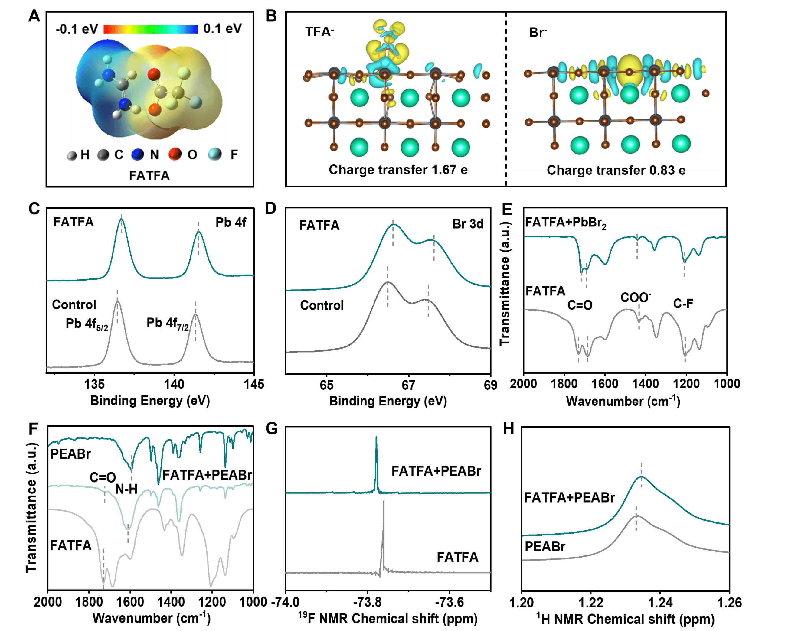 京东方Ａ：将继续加大研发投入 提升钙钛矿组件的转换效率、稳定性和寿命