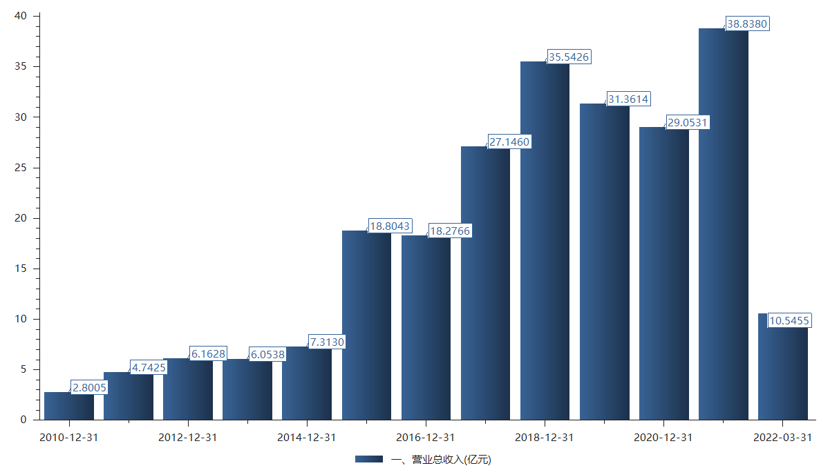 安洁科技:为智能终端提供精密功能件