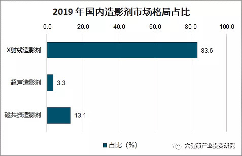 金逸影视：公司11月的具体业绩情况，请以后续披露的定期报告为准