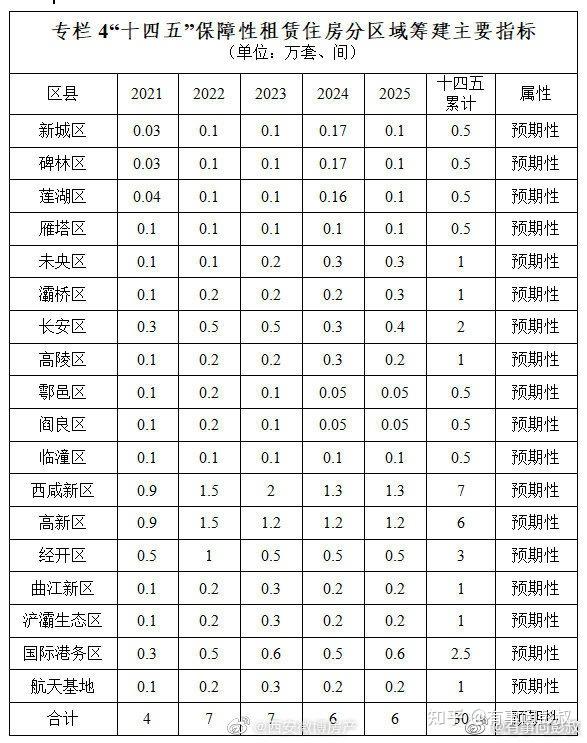 重庆：有序推进盘活存量商品房转为保障性住房改革