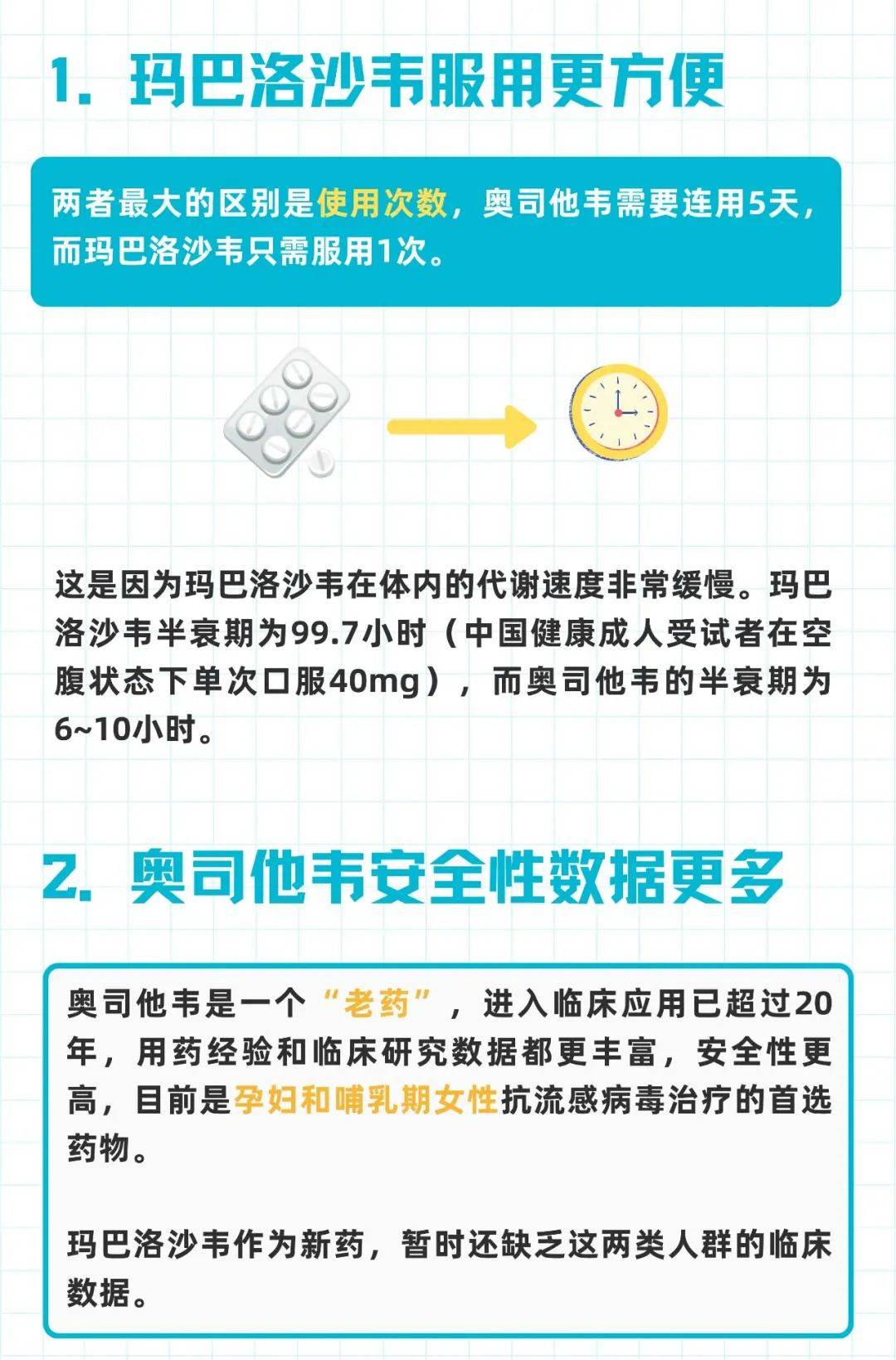 重药控股：销售玛巴洛沙韦片、奥司他韦等流感药品