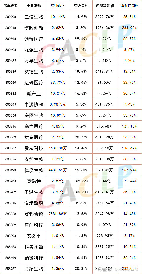 财政部:1―10月国有企业营业总收入同比增长0.9%