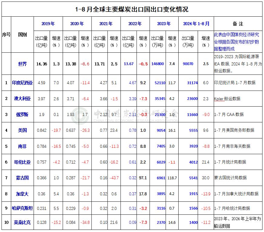 亚光科技成交额创2024年10月23日以来新高