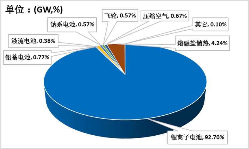 中关村新型电池技术创新联盟于清教：3D复合集流体技术可精准适配固态电池等应用场景